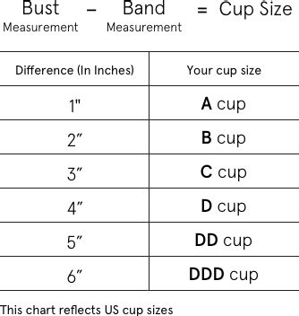 How does bra sizing work at Victoria's Secret?
