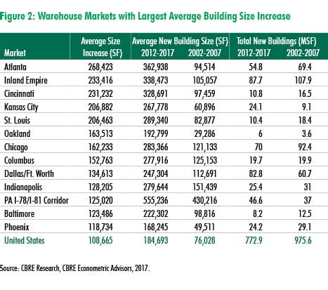 Are Warehouse Sizes True To Size? – SizeChartly