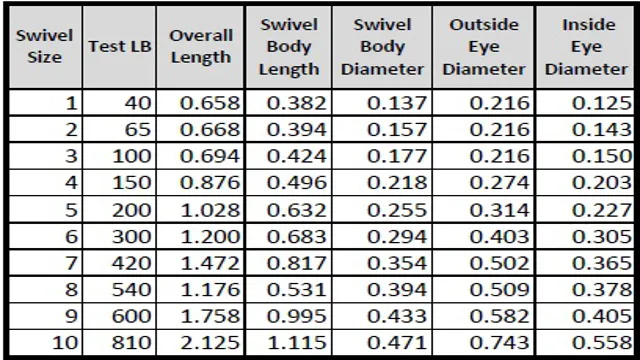 ball bearing swivel size chart