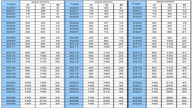 Discover the Ultimate Bicycle Ball Bearing Size Chart for Optimal ...