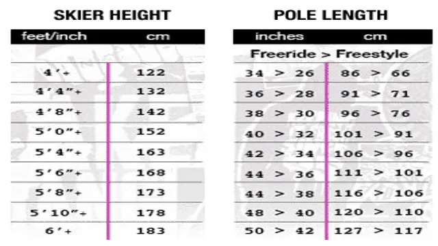 downhill ski pole size chart