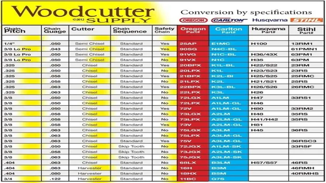 The Ultimate Guide to Echo Chainsaw Chain Size Chart – SizeChartly