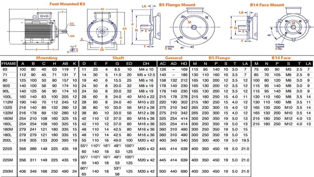 electric motor frame size chart