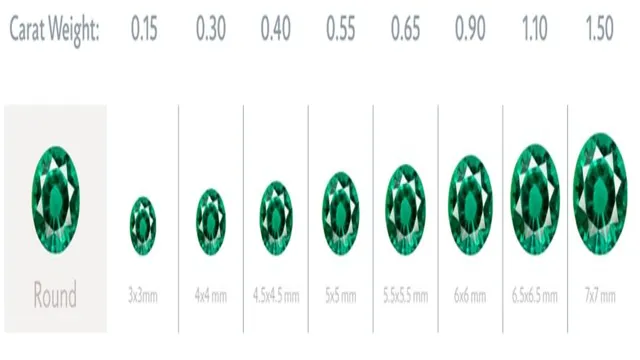 emerald cut carat size chart