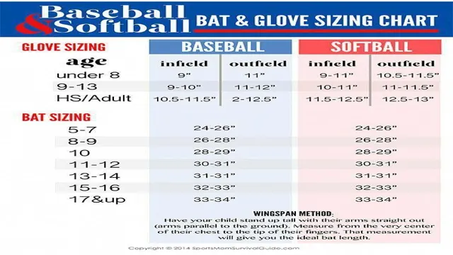 fastpitch softball glove size chart