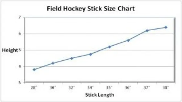 field hockey stick size chart