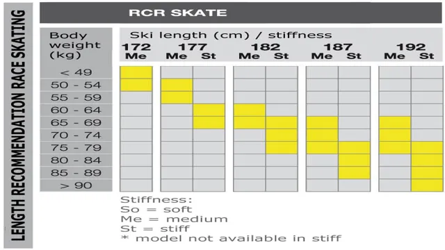 fischer skate ski size chart