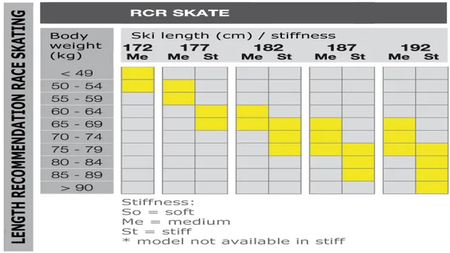 find-your-perfect-fit-fischer-skate-ski-size-chart-for-skiers-of-all-levels-sizechartly