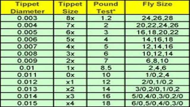 fly tying bead size chart