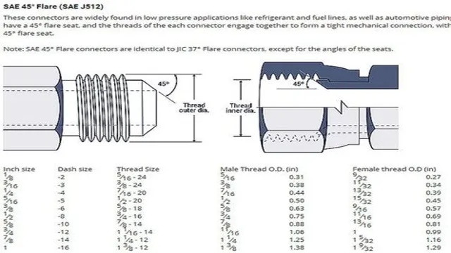 Gas Flare Fitting Size Chart – SizeChartly