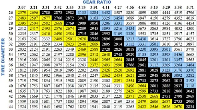 Harley Rear Axle Size Chart – SizeChartly