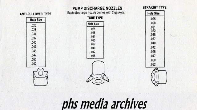 holley accelerator pump nozzle size chart
