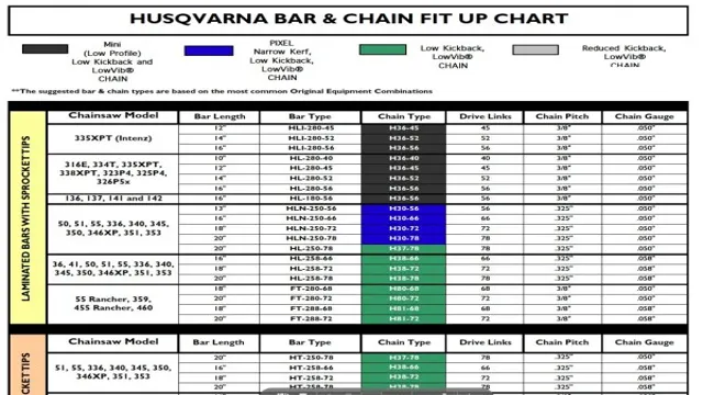 husqvarna chainsaw chain size chart